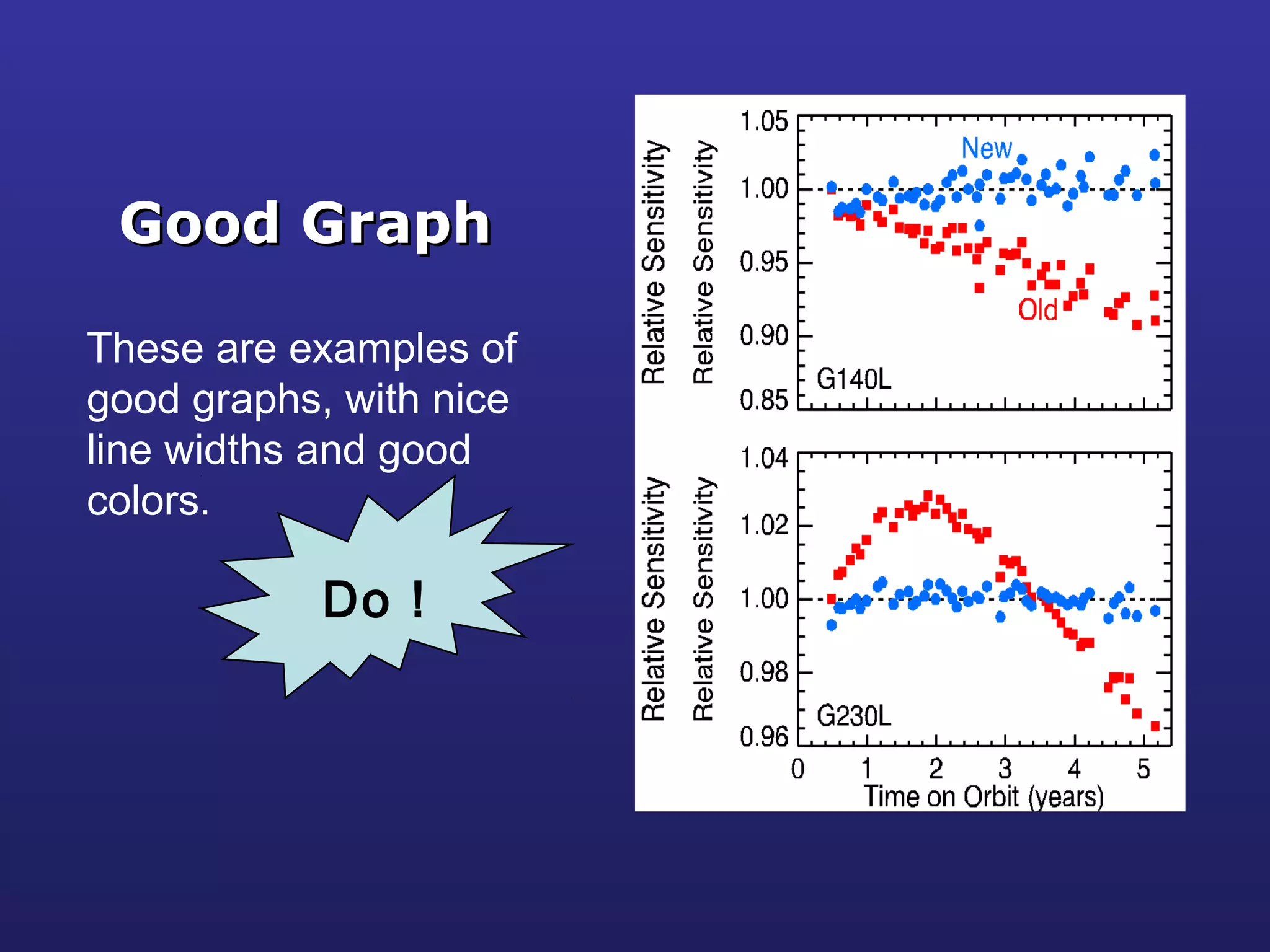 These are examples of
good graphs, with nice
line widths and good
colors.
Good GraphGood Graph
Do !
 