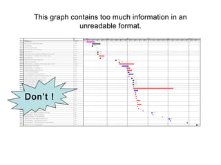 This graph contains too much information in an
unreadable format.
10
Don’t !
 