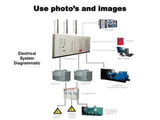 Use photo’s and images




  Electrical
   System
Diagrammatic
 