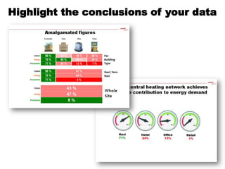 Highlight the conclusions of your data
 