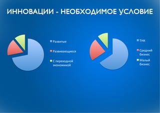 Развитые
ТНК
Развивающиеся
Средний
бизнес
С
переходной
Малый
экономикой
бизнес