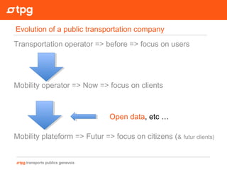 Transportation operator => before => focus on users
Mobility operator => Now => focus on clients
Mobility plateform => Futur => focus on citizens (& futur clients)
Open data, etc …
Evolution of a public transportation company
 