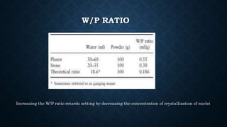 W/P RATIO
Increasing the W/P ratio retards setting by decreasing the concentration of crystallization of nuclei
 