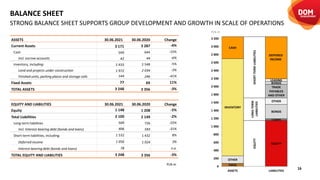 Dom Development Group H1 2021 Results Presentation