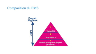 Composition du PMS
 
