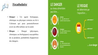 Vocabulaire
• Danger : Un agent biologique,
chimique ou physique contenu ou lié à
l’aliment qui peut potentiellement
avoir un effet néfaste sur la santé.
• Risque : Danger (physiques,
chimiques ou biologiques) susceptibles
de se produire, probabilité d'apparition
des dangers.
 
