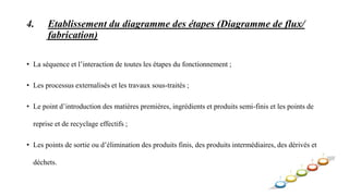 4. Etablissement du diagramme des étapes (Diagramme de flux/
fabrication)
• La séquence et l’interaction de toutes les étapes du fonctionnement ;
• Les processus externalisés et les travaux sous-traités ;
• Le point d’introduction des matières premières, ingrédients et produits semi-finis et les points de
reprise et de recyclage effectifs ;
• Les points de sortie ou d’élimination des produits finis, des produits intermédiaires, des dérivés et
déchets.
 