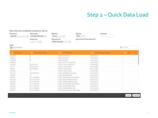 Qlik Sense Configuratie - LoQutus & Möbius | PPTX