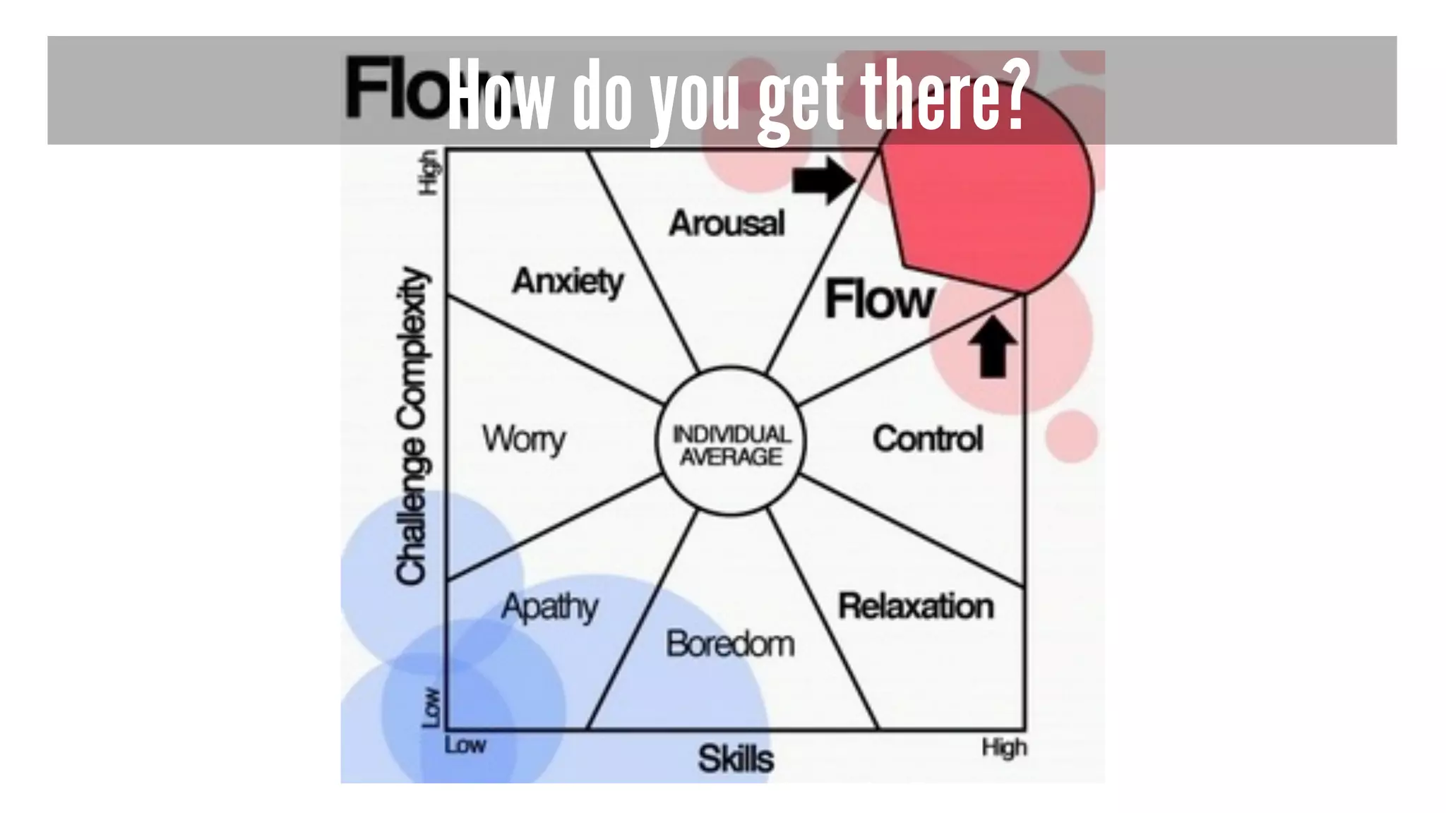 How do you get there?
 