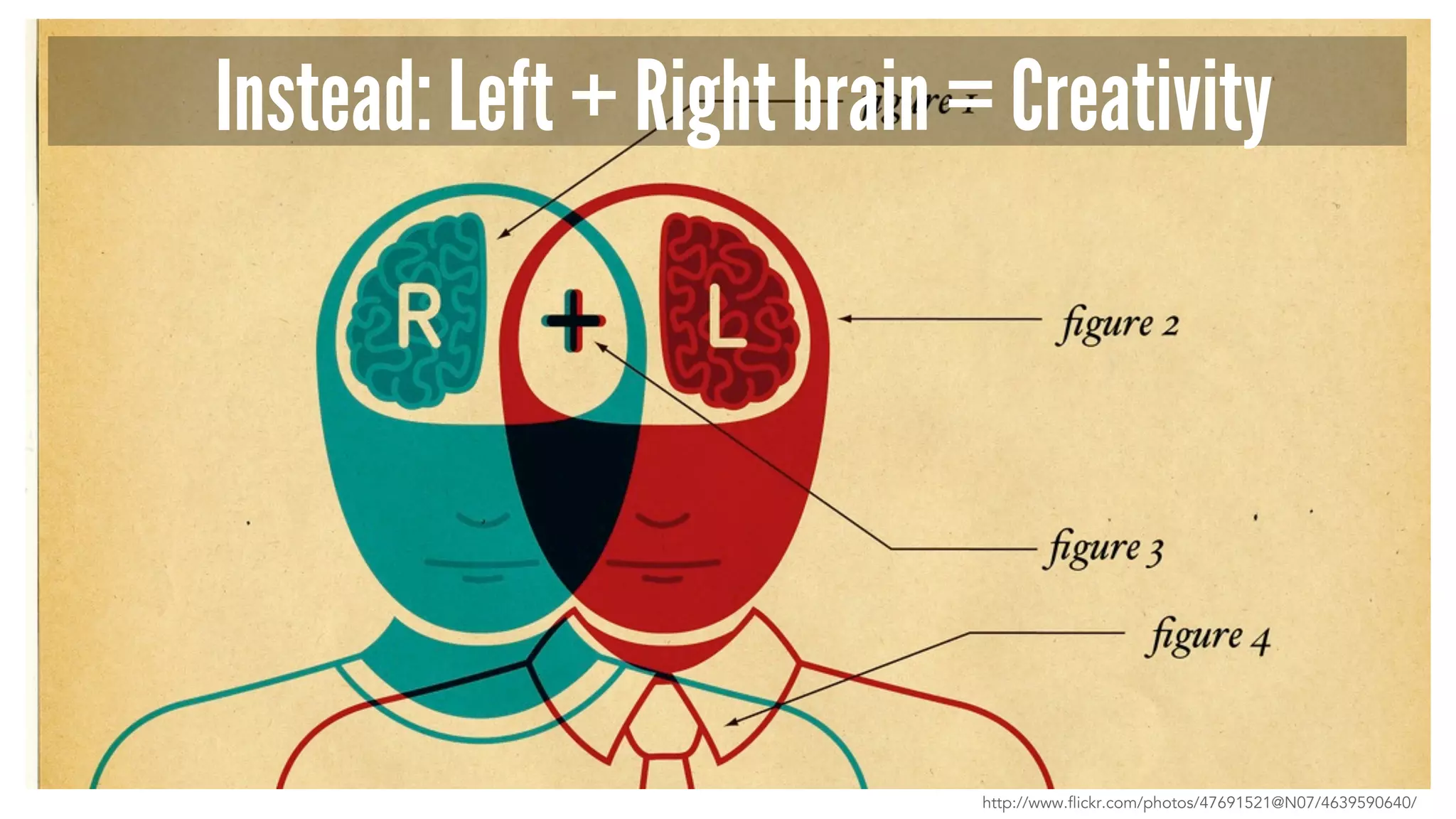 Instead: Left + Right brain = Creativity
http://www.flickr.com/photos/47691521@N07/4639590640/
 
