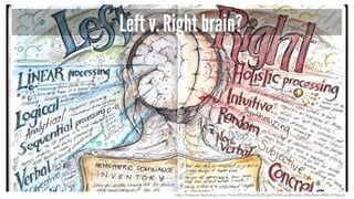 Left v. Right brain?
http://browse.deviantart.com/?q=left%20brain%20right%20brain&order=9&offset=48#/d10qlpq
 