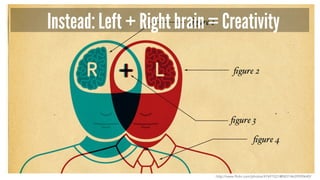 Instead: Left + Right brain = Creativity
http://www.flickr.com/photos/47691521@N07/4639590640/
 