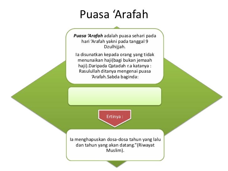 Puasa Hari Arafah Pada 9 Zulhijjah - Zentoh