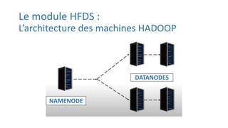 Le module HFDS :
L’architecture des machines HADOOP
DATANODES
NAMENODE
 