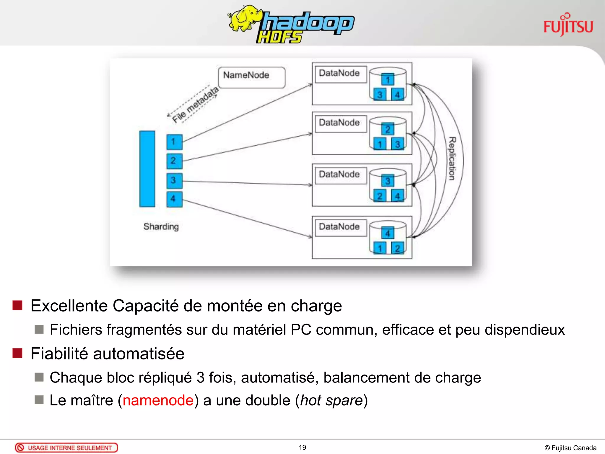 © Fujitsu Canada
 Excellente Capacité de montée en charge
 Fichiers fragmentés sur du matériel PC commun, efficace et peu dispendieux
 Fiabilité automatisée
 Chaque bloc répliqué 3 fois, automatisé, balancement de charge
 Le maître (namenode) a une double (hot spare)
19
 