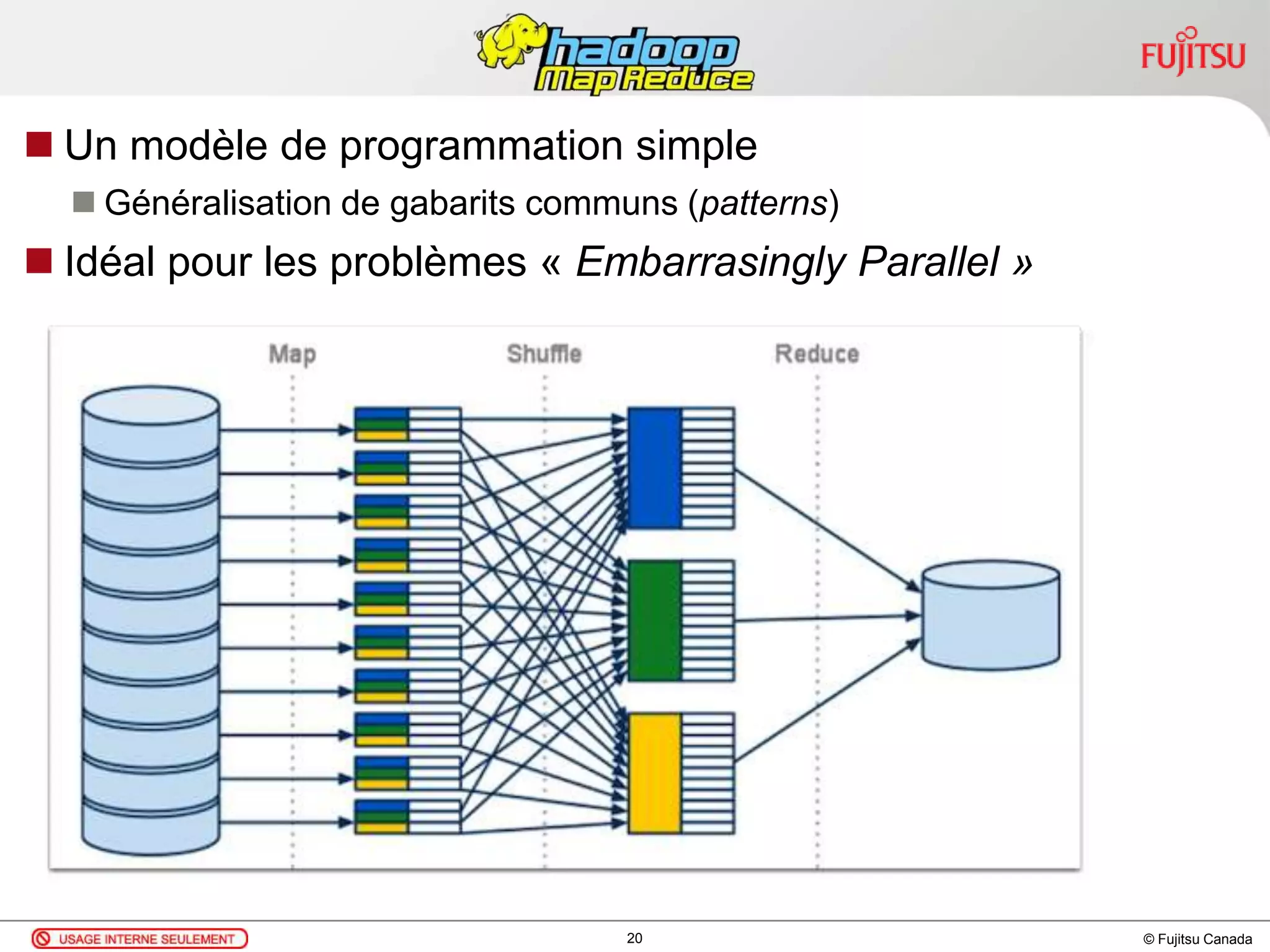 © Fujitsu Canada
 Un modèle de programmation simple
 Généralisation de gabarits communs (patterns)
 Idéal pour les problèmes « Embarrasingly Parallel »
20
 