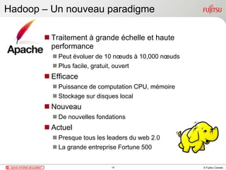 © Fujitsu Canada
Hadoop – Un nouveau paradigme
 Traitement à grande échelle et haute
performance
 Peut évoluer de 10 nœuds à 10,000 nœuds
 Plus facile, gratuit, ouvert
 Efficace
 Puissance de computation CPU, mémoire
 Stockage sur disques local
 Nouveau
 De nouvelles fondations
 Actuel
 Presque tous les leaders du web 2.0
 La grande entreprise Fortune 500
14
 