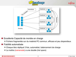 © Fujitsu Canada
 Excellente Capacité de montée en charge
 Fichiers fragmentés sur du matériel PC commun, efficace et peu dispendieux
 Fiabilité automatisée
 Chaque bloc répliqué 3 fois, automatisé, balancement de charge
 Le maître (namenode) a une double (hot spare)
19
 