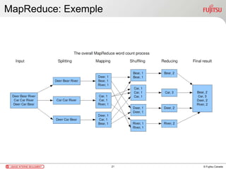 © Fujitsu Canada
MapReduce: Exemple
21
 