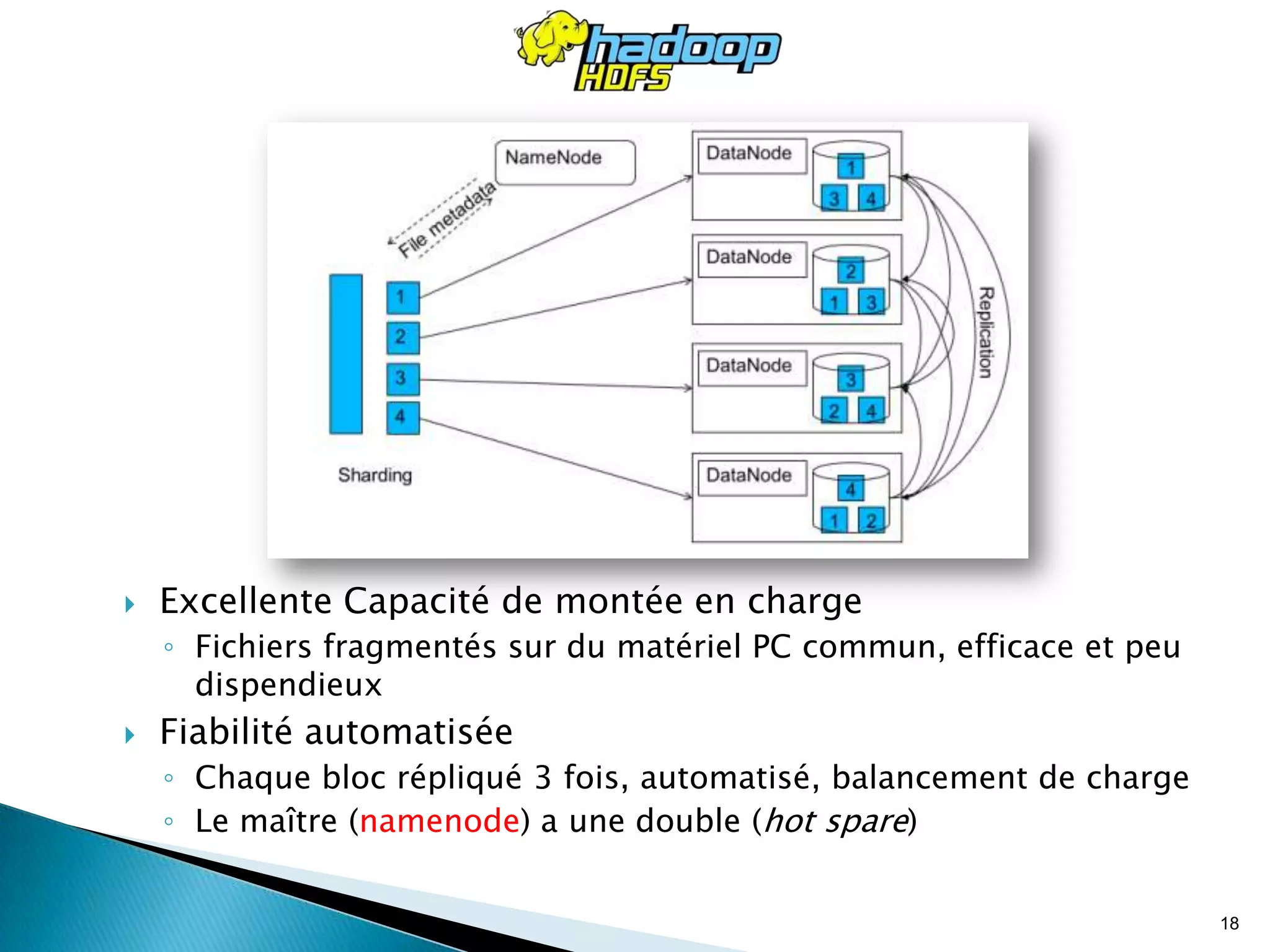 Excellente Capacité de montée en charge
◦ Fichiers fragmentés sur du matériel PC commun, efficace et peu
dispendieux
 Fiabilité automatisée
◦ Chaque bloc répliqué 3 fois, automatisé, balancement de charge
◦ Le maître (namenode) a une double (hot spare)
18
 