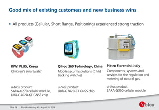 Good mix of existing customers and new business wins
• All products (Cellular, Short Range, Positioning) experienced strong traction
© u-blox Holding AG, August 26, 2016Slide 24
Qihoo 360 Technology, China
Mobile security solutions (Child
tracking watches)
u-blox product:
UBX-G7020-CT GNSS chip
Pietro Fiorentini, Italy
Components, systems and
services for the regulation and
metering of natural gas.
u-blox product:
SARA-G350 cellular module
KIWI PLUS, Korea
Children’s smartwatch
u-blox product:
SARA-U270 cellular module,
UBX-G7020-KT GNSS chip
 