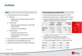 • Continued strong business growth in 2016
• Impact by product mix on relative gross margin
• Natural hedging protects relative gross margin
against foreign exchange variations
• Exchange rate assumptions for 2016:
EUR/CHF: 1.08 USD/CHF: 0.97 GBP/CHF: 1.42
• FX-sensitivity against CHF on Guidance 2016
Outlook
Goals
• Grow business with new products
• Wireless
o Expansion of module product line for
3G and 4G
• Positioning
o Business growth based on u-blox M8
and u-blox 8
o Attractive new products
• Short Range
o Expansion of product line
o Growth driven by many IoT*
applications
• Continued focus on strategic development
• Strengthening of the global presence
• Operational excellence for higher efficiency
Slide 28
Financial performance outlook 2016
© u-blox Holding AG, August 26, 2016
*) This guidance is based on the absence of unforeseen economic adversity and
exchange rates assumed at budget level
+10% of USD EUR GBP
Revenue + 8.4% + 1.5% 0%
EBIT + 23.6% + 1.2% - 2.0%
Actual
FY 2015
Actual
H1.2016
Guidance
2016
Revised
Guidance
2016*)
Revenue 338.3m 179.7m 395m…405m 375m…385m
EBIT 51.3m 27.8m 56m…60m 56m… 60m
CHF CHF CHF CHF
*) Internet of Things
 