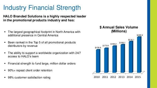 halo branded solutions insurance plan halo branded solutions insurance plan