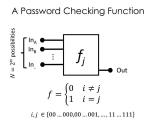 A Password Checking Function
InA
InB
Out
fj
𝑓 =
0 𝑖 ≠ 𝑗
1 𝑖 = 𝑗
𝑖, 𝑗 ∈ 00 … 000,00 … 001, … , 11 … 111
In..
...
𝑁=2𝑛possibilities
 