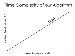 Time Complexity of our Algorithm
search space size - N
numberofevaluationsoff
 
