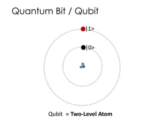Quantum Bit / Qubit
|0>
Qubit  Two-Level Atom
|1>
 