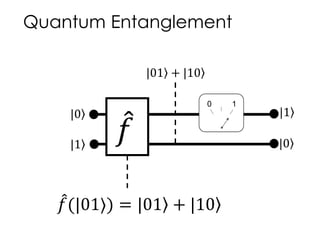 Quantum Entanglement
0 1
|0
|01 + |10
𝑓
𝑓(|01 ) = |01 + |10
|1
|0|1
 