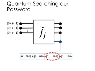 Quantum Searching our
Password
|0 … 000 + |0 … 010 +|01 … 10𝟏 + |1 … 110
𝑓𝑗
...
|0 + |1
|0 + |1
|0 + |1
 