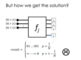 But how we get the solution?
𝑟𝑒𝑠𝑢𝑙𝑡 =
01 … 10𝟏 𝑝 =
1
𝑁
∗∗ ⋯ ∗∗ 𝟎 𝑝 = 1 −
1
𝑁
fj
...
|0 + |1
|0 + |1
|0 + |1
0 1
0 1
0 1
0 1

 