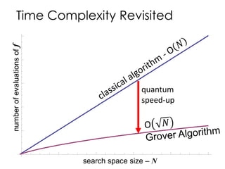 Time Complexity Revisited
search space size – N
numberofevaluationsoff
quantum
speed-up
 
