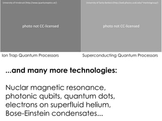 photo not CC-licensed photo not CC-licensed
University of Innsbruck (http://www.quantumoptics.at/) University of Santa Barbara (http://web.physics.ucsb.edu/~martinisgroup/)
...and many more technologies:
Nuclar magnetic resonance,
photonic qubits, quantum dots,
electrons on superfluid helium,
Bose-Einstein condensates...
Ion Trap Quantum Processors Superconducting Quantum Processors
 