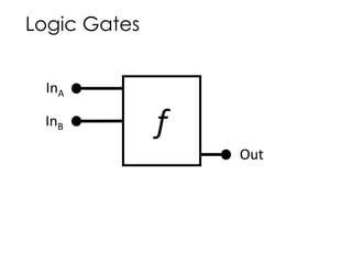 Logic Gates
InA
InB
Out
f
 