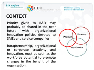 CONTEXT
Priority given to R&D may
probably be shared in the near
future    with    organizational
innovation policies devoted to     Product
                                               Process
SMEs and service companies.
Intrapreneurship, organizational         Organization
or corporate creativity and
innovation, must be seen as the
workforce potential to promote
changes in the benefit of the
organization.
 