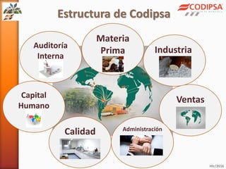 Materia
Prima
Estructura de Codipsa
Industria
Ventas
Administración
Calidad
Capital
Humano
Htr/2016
Auditoría
Interna
 