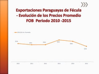 Codipsa: Liderando la exportaciónde fécula de mandioca con responsabilidad social