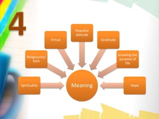 MeaningSpirituality
Religiousity/
faith
Virtue
Peaceful
attitude
Gratitude
knowing the
purpose of
life
Hope
 