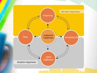 Presentation happiness