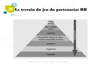 Le terrain du jeu du partenariat RH

 