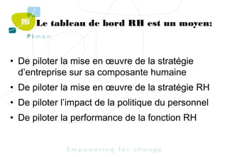 Le tableau de bord RH est un moyen:

• De piloter la mise en œuvre de la stratégie
d’entreprise sur sa composante humaine
• De piloter la mise en œuvre de la stratégie RH
• De piloter l’impact de la politique du personnel
• De piloter la performance de la fonction RH

 