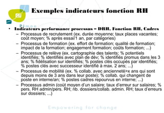 Exemples indicateurs fonction RH
• Indicateurs performance processus – DRH, Fonction RH, Cadres
– Processus de recrutement (ex. durée moyenne; taux places vacantes;
coût moyen; % après essai/1 an, par catégories)
– Processus de formation (ex. effort de formation; qualité de formation;
impact de la formation; engagement formation; coûts formation; ...)
– Processus de relève (ex. cartographie des talents; % potentiels
identifiés; % identifiés avec plan de dév; % identifiés promus dans les 3
ans; % fidélisation sur identifiés; % postes clés occupés par identifiés;
% postes clés avec successeur identifié à max. 2 ans; ...)
– Processus de mobilité (ex. % collab. avec ancienneté>x ans qui sont
depuis moins de 3 ans dans leur poste); % collab. qui changent de
poste en interne/an; % postes cadres repourvus en interne; ...)
– Processus admin (coùt moyen d’un salaire; taux d’erreur sur salaires; %
pers. RH admin/pers. RH; nb. dossiers/collab. admin. RH; taux d’erreurs
sur dossiers; ...)

 