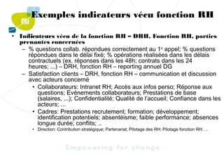 Exemples indicateurs vécu fonction RH
• Indicateurs vécu de la fonction RH – DRH, Fonction RH, parties
prenantes concernées
– % questions collab. répondues correctement au 1 er appel; % questions
répondues dans le délai fixé; % opérations réalisées dans les délais
contractuels (ex. réponses dans les 48h; contrats dans les 24
heures; ...) – DRH, fonction RH – reporting annuel DG
– Satisfaction clients – DRH, fonction RH – communication et discussion
avec acteurs concerné
• Collaborateurs: Intranet RH; Accès aux infos perso; Réponse aux
questions; Evénements collaborateurs; Prestations de base
(salaires, ...); Confidentialité; Qualité de l’accueil; Confiance dans les
acteurs; ...
• Cadres: Prestations recrutement; formation; développement;
identification potentiels; absentéisme; faible performance; absences
longue durée; conflits; ..
• Direction: Contribution stratégique; Partenariat; Pilotage des RH; Pilotage fonction RH; ...

 