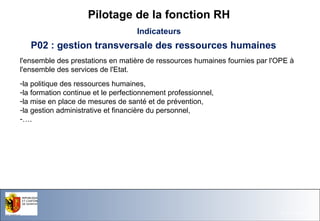Pilotage de la fonction RH
Indicateurs

P02 : gestion transversale des ressources humaines
l'ensemble des prestations en matière de ressources humaines fournies par l'OPE à
l'ensemble des services de l'Etat.
-la politique des ressources humaines,
-la formation continue et le perfectionnement professionnel,
-la mise en place de mesures de santé et de prévention,
-la gestion administrative et financière du personnel,
-….

Office du Personnel de l'Etat

26.11.13- Page 33

 