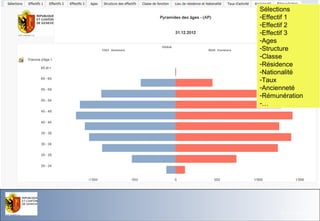 Sélections
-Effectif 1
-Effectif 2
-Effectif 3
-Ages
-Structure
-Classe
-Résidence
-Nationalité
-Taux
-Ancienneté
-Rémunération
-…

Office du Personne l de l'Etat

26.11.13- Page 41

 