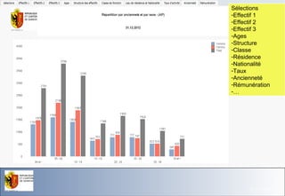 Sélections
-Effectif 1
-Effectif 2
-Effectif 3
-Ages
-Structure
-Classe
-Résidence
-Nationalité
-Taux
-Ancienneté
-Rémunération
-…

Office du Personne l de l'Etat

26.11.13- Page 42

 
