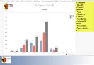 Sélections
-Effectif 1
-Effectif 2
-Effectif 3
-Ages
-Structure
-Classe
-Résidence
-Nationalité
-Taux
-Ancienneté
-Rémunération
-…

Office du Personnel de l'Etat

26.11.13- Page 43

 