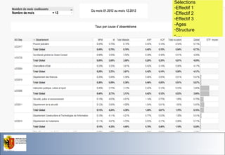Sélections
-Effectif 1
-Effectif 2
-Effectif 3
-Ages
-Structure
-….

Office du Personne l de l'Etat

26.11.13- Page 45

 